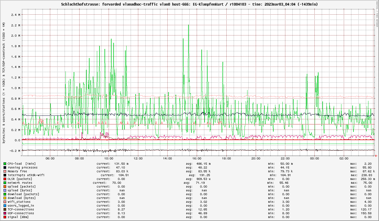 traffic_EG-KlampfenKurt_2023mar03_04.04.png
