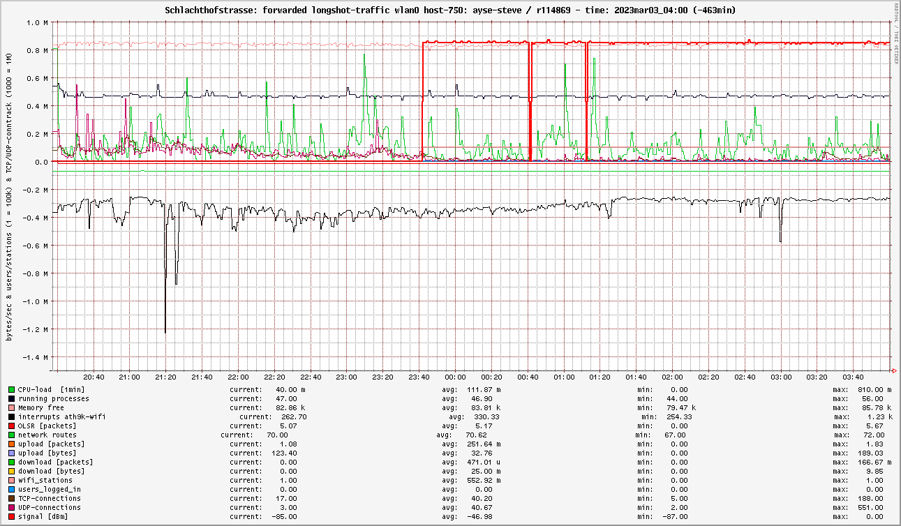 traffic_ayse-steve_2023mar03_04.00.png